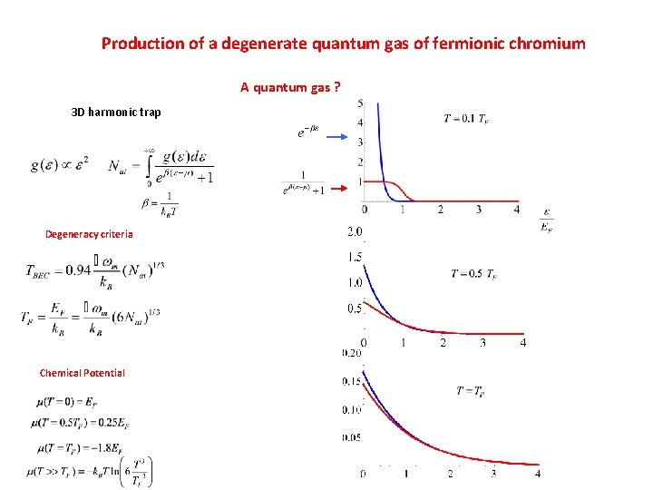 Production of a degenerate quantum gas of fermionic chromium A quantum gas ? 3