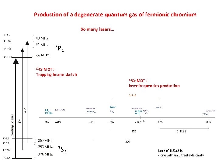 Production of a degenerate quantum gas of fermionic chromium So many lasers… 7 P