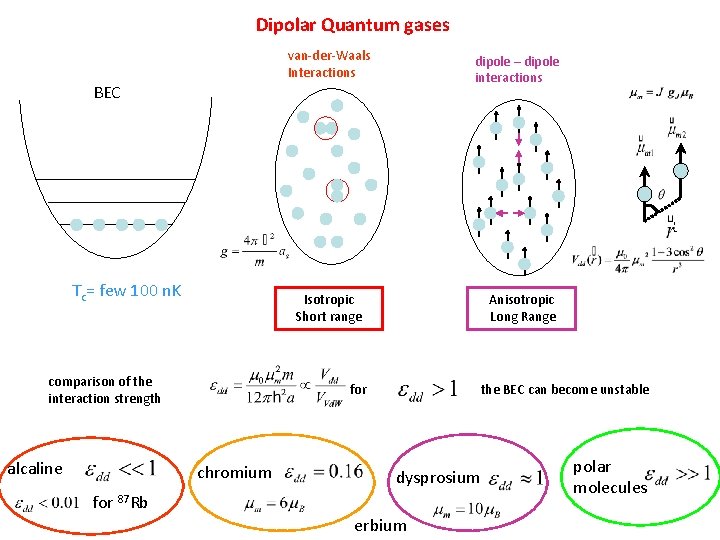 Dipolar Quantum gases van-der-Waals Interactions dipole – dipole interactions BEC R Tc= few 100