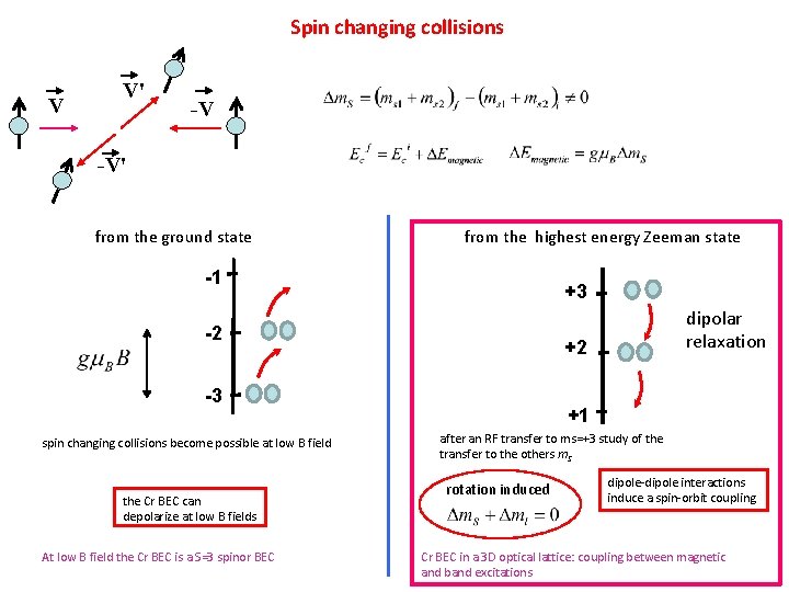 Spin changing collisions V V' -V -V' from the ground state from the highest