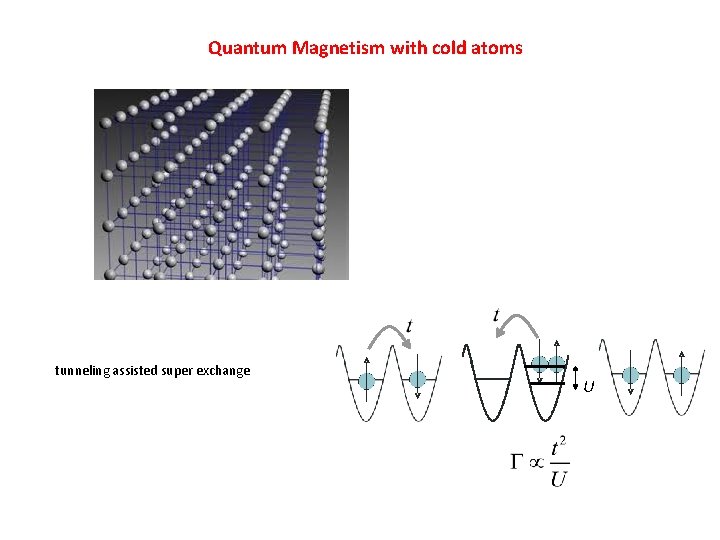 Quantum Magnetism with cold atoms tunneling assisted super exchange U 