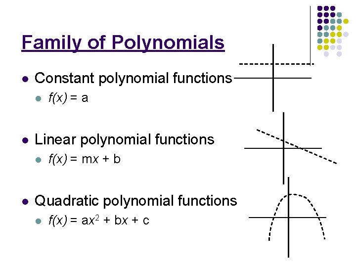 Family of Polynomials l Constant polynomial functions l l Linear polynomial functions l l