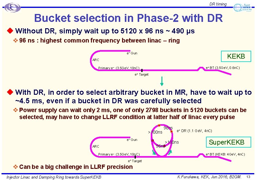 DR timing Bucket selection in Phase-2 with DR u Without DR, simply wait up