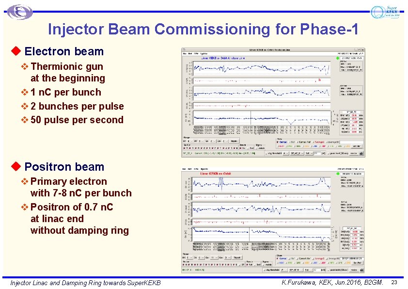 Injector Beam Commissioning for Phase-1 u Electron beam v Thermionic gun at the beginning