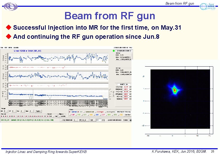 Beam from RF gun u Successful Injection into MR for the first time, on