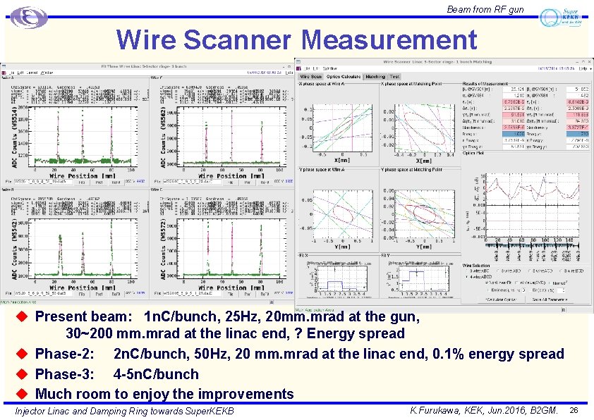Beam from RF gun Wire Scanner Measurement u Present beam: 1 n. C/bunch, 25