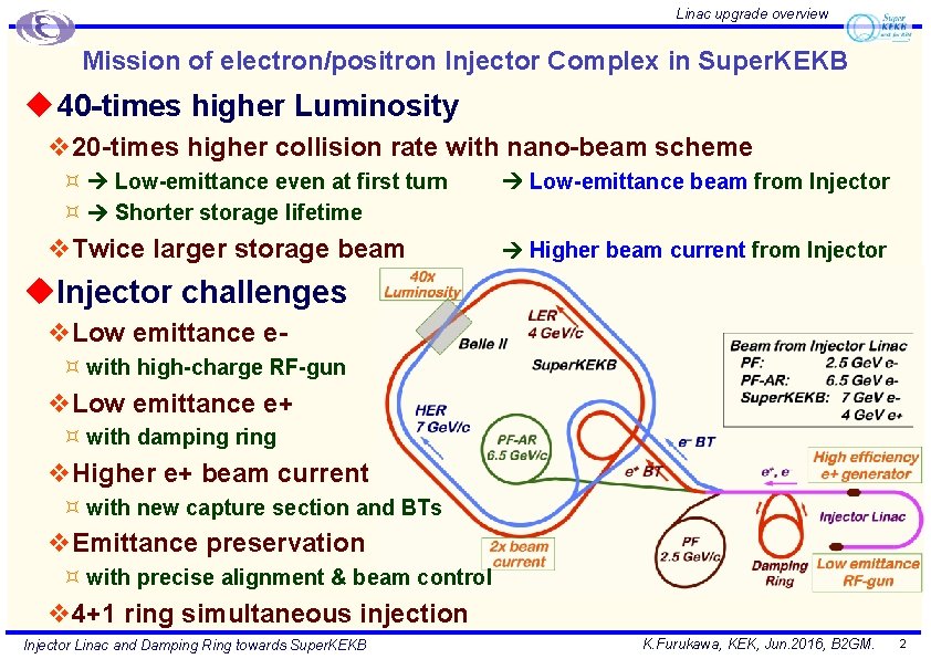 Linac upgrade overview Mission of electron/positron Injector Complex in Super. KEKB u 40 -times