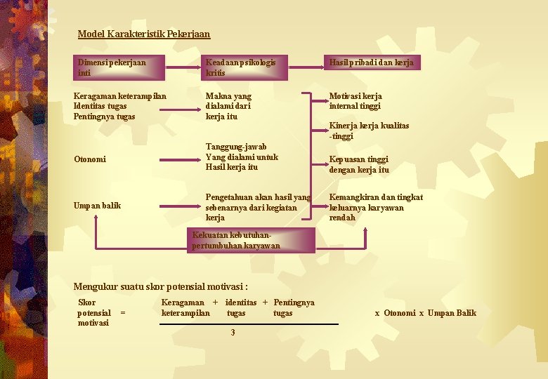 Model Karakteristik Pekerjaan Dimensi pekerjaan inti Keragaman keterampilan Identitas tugas Pentingnya tugas Keadaan psikologis