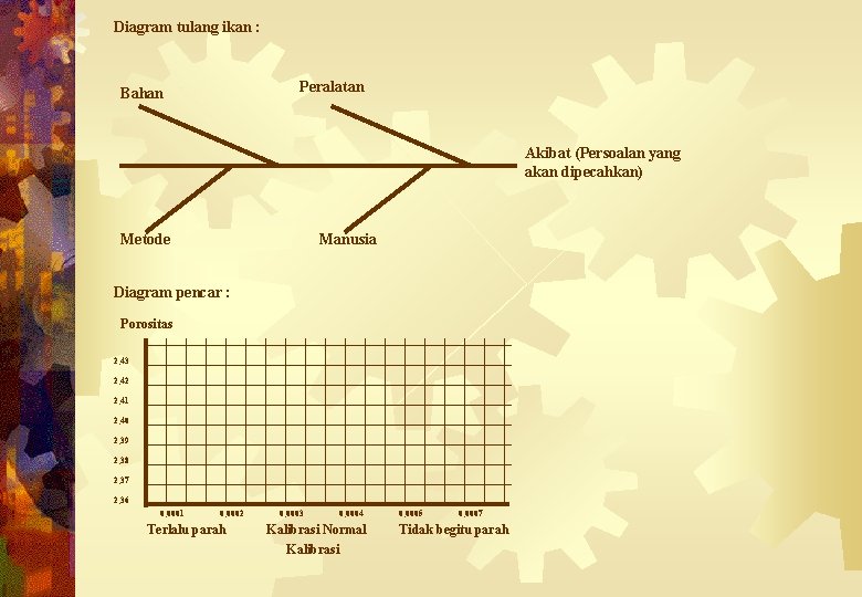 Diagram tulang ikan : Peralatan Bahan Akibat (Persoalan yang akan dipecahkan) Metode Manusia Diagram