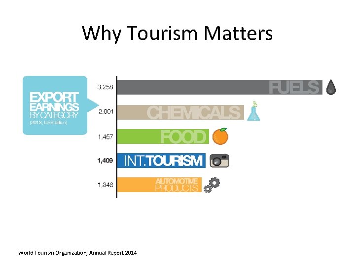 Why Tourism Matters World Tourism Organization, Annual Report 2014 Why Tourism Matters World Tourism Organization, Annual Report 2014