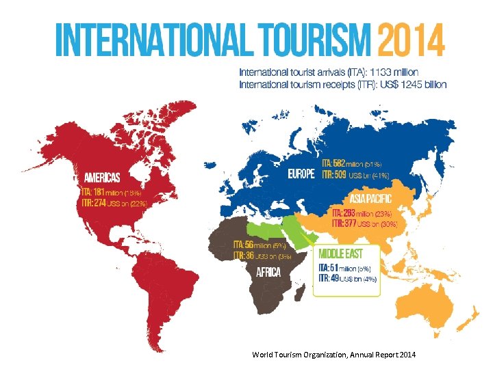 World Tourism Organization, Annual Report 2014 World Tourism Organization, Annual Report 2014