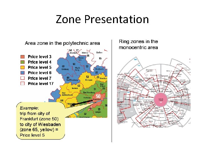 Zone Presentation Zone Presentation