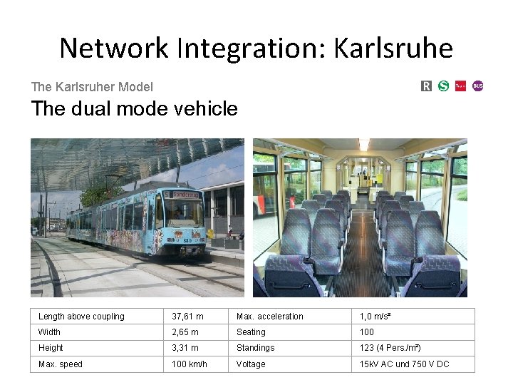 Network Integration: Karlsruhe The Karlsruher Model The dual mode vehicle Length above coupling 37, Network Integration: Karlsruhe The Karlsruher Model The dual mode vehicle Length above coupling 37,
