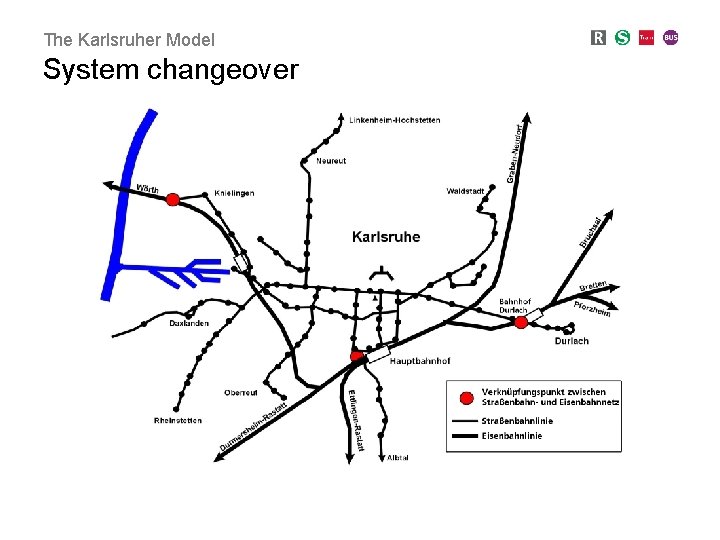 The Karlsruher Model System changeover The Karlsruher Model System changeover