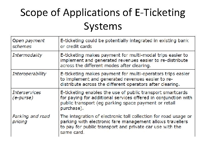 Scope of Applications of E-Ticketing Systems Scope of Applications of E-Ticketing Systems