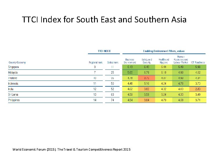 TTCI Index for South East and Southern Asia World Economic Forum (2015). The Travel TTCI Index for South East and Southern Asia World Economic Forum (2015). The Travel