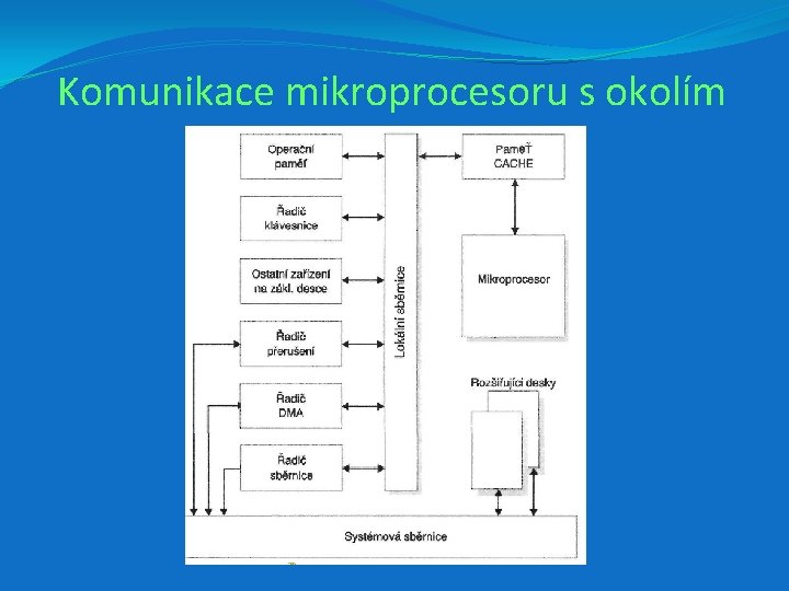 Komunikace mikroprocesoru s okolím 