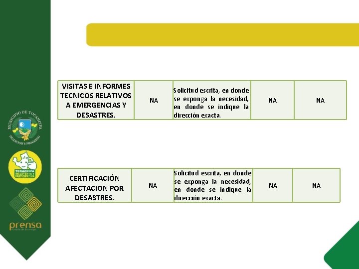 VISITAS E INFORMES TECNICOS RELATIVOS A EMERGENCIAS Y DESASTRES. CERTIFICACIÓN AFECTACION POR DESASTRES. NA