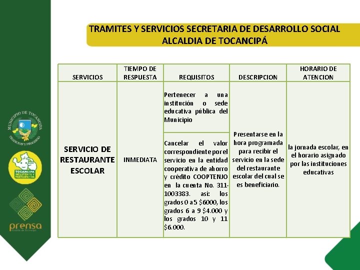 TRAMITES Y SERVICIOS SECRETARIA DE DESARROLLO SOCIAL ALCALDIA DE TOCANCIPÁ SERVICIOS TIEMPO DE RESPUESTA