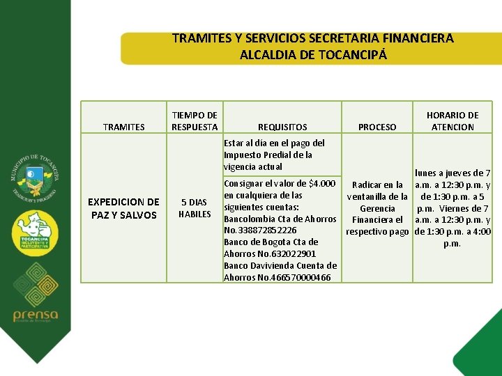 TRAMITES Y SERVICIOS SECRETARIA FINANCIERA ALCALDIA DE TOCANCIPÁ TRAMITES TIEMPO DE RESPUESTA REQUISITOS PROCESO