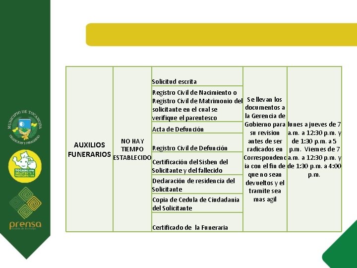 Solicitud escrita Registro Civil de Nacimiento o Registro Civil de Matrimonio del Se llevan