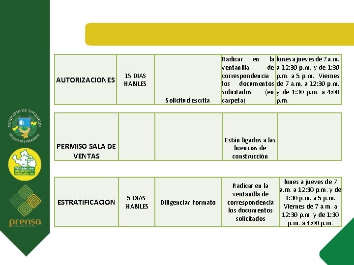 AUTORIZACIONES 15 DIAS HABILES Solicitud escrita PERMISO SALA DE VENTAS ESTRATIFICACION 5 DIAS HABILES