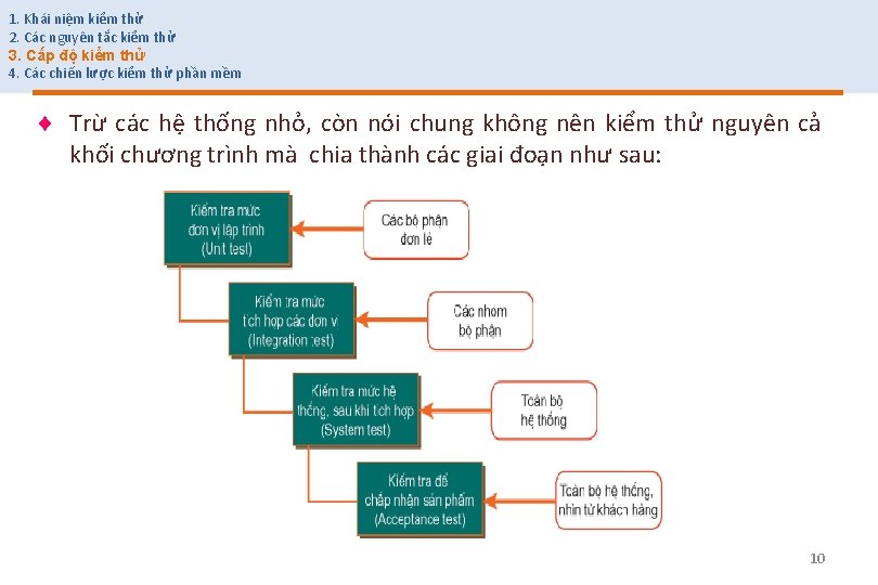 1. Khái niệm kiểm thử 2. Các nguyên tắc kiểm thử 3. Cấp độ