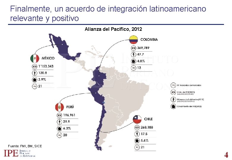 Finalmente, un acuerdo de integración latinoamericano relevante y positivo Alianza del Pacífico, 2012 Fuente: