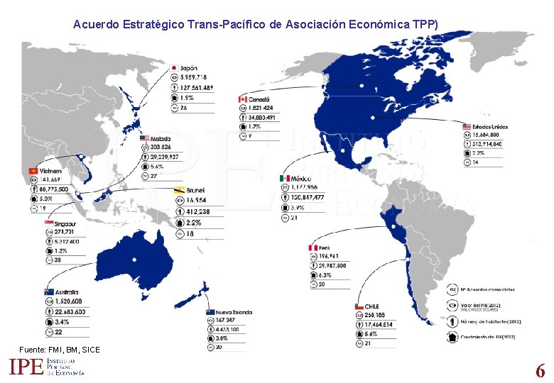 Acuerdo Estratégico Trans-Pacífico de Asociación Económica TPP) Fuente: FMI, BM, SICE 6 