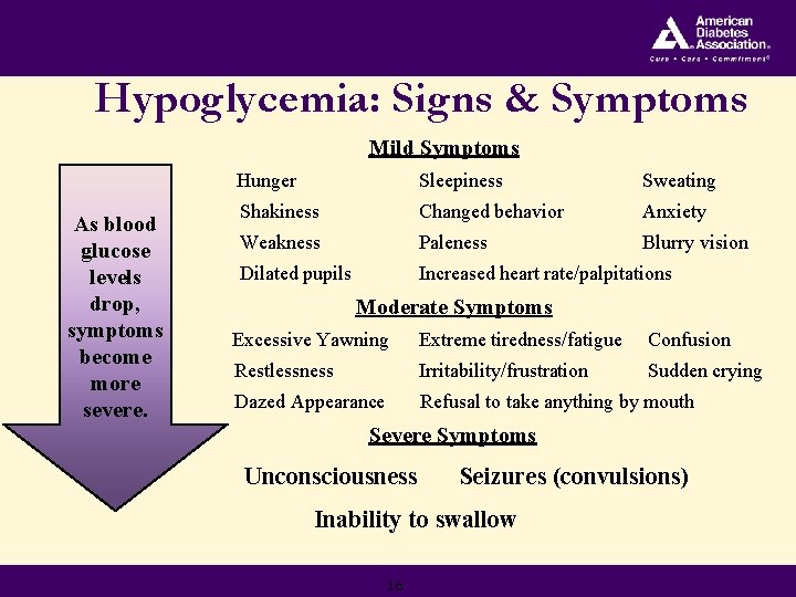 Hypoglycemia: Signs & Symptoms Mild Symptoms As blood glucose levels drop, symptoms become more