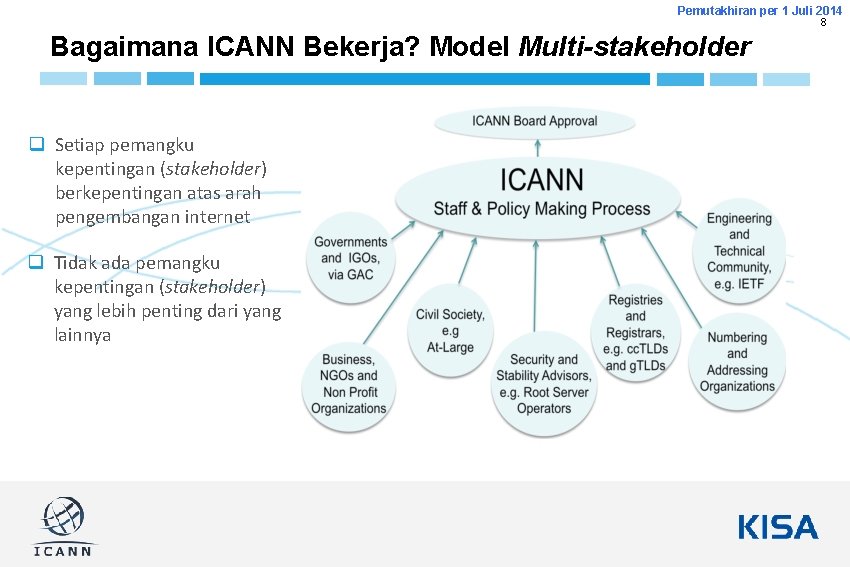 Pemutakhiran per 1 Juli 2014 8 Bagaimana ICANN Bekerja? Model Multi-stakeholder q Setiap pemangku