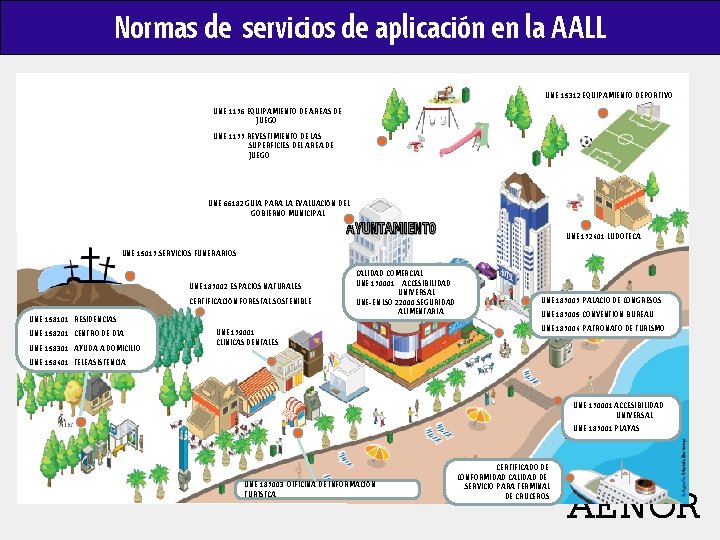 Normas de servicios de aplicación en la AALL UNE 15312 EQUIPAMIENTO DEPORTIVO UNE 1176