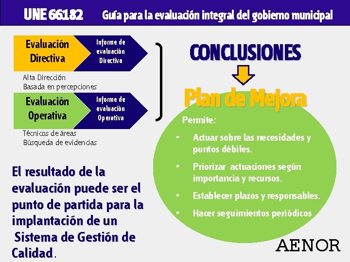 UNE 66182 Evaluación Directiva Guía para la evaluación integral del gobierno municipal Informe de