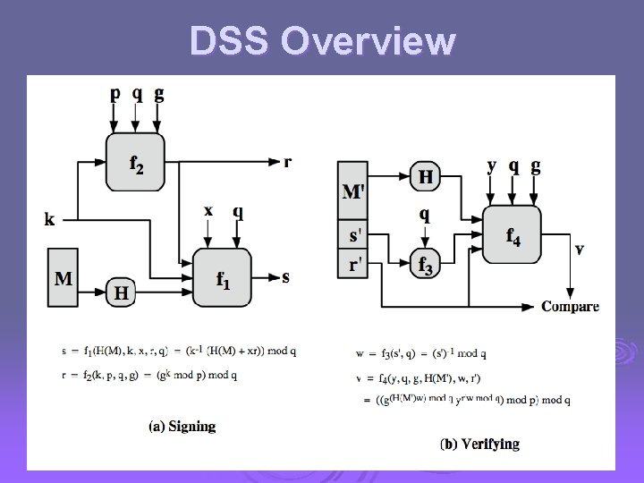 DSS Overview 