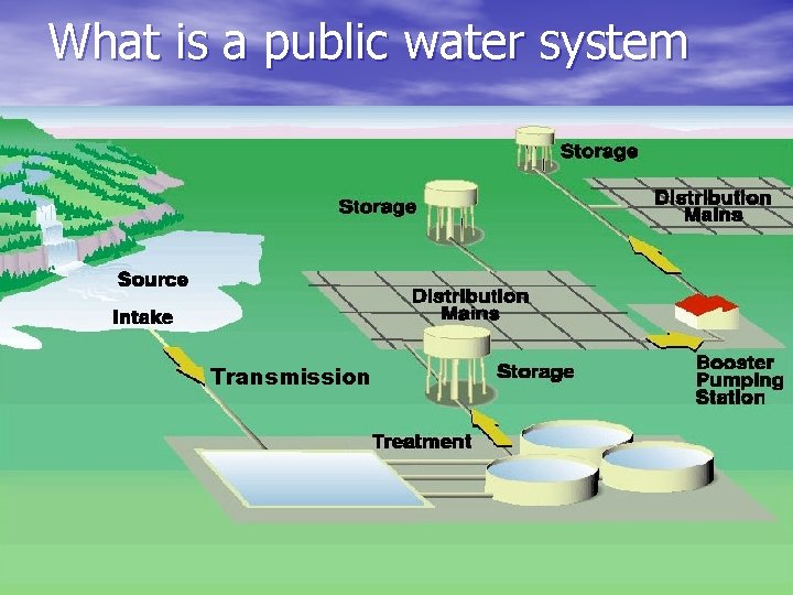 What is a public water system Transmission 