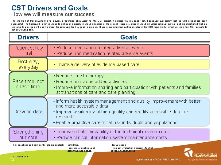 CST Drivers and Goals How we will measure our success The intention of this