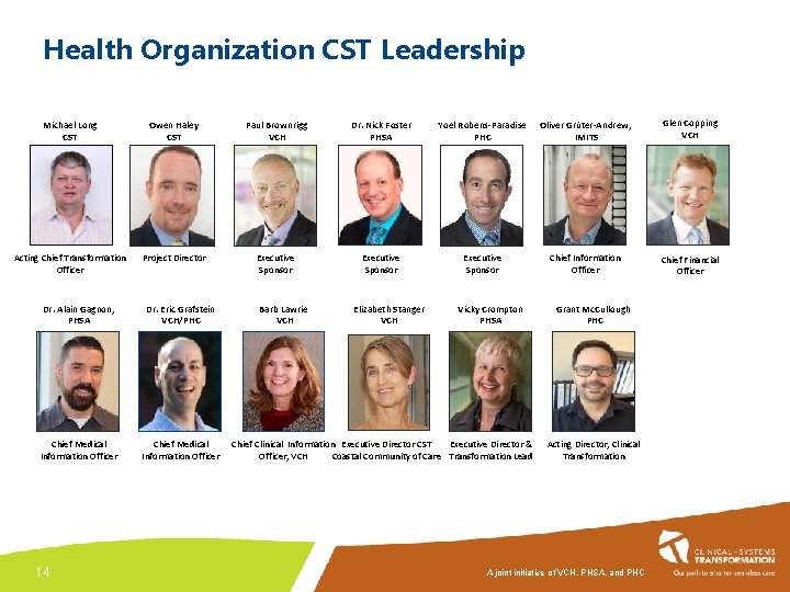 Health Organization CST Leadership Michael Long CST Owen Haley CST Paul Brownrigg VCH Dr.