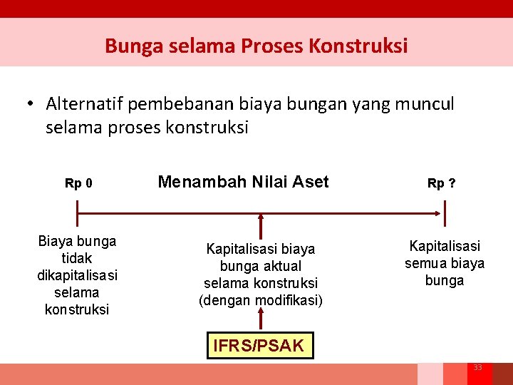 Bunga selama Proses Konstruksi • Alternatif pembebanan biaya bungan yang muncul selama proses konstruksi