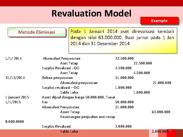 Revaluation Model Metode Eliminasi 1/1/ 2014 31/12/2014 1 januari 2015 1/1/2015 8. 0000 Example