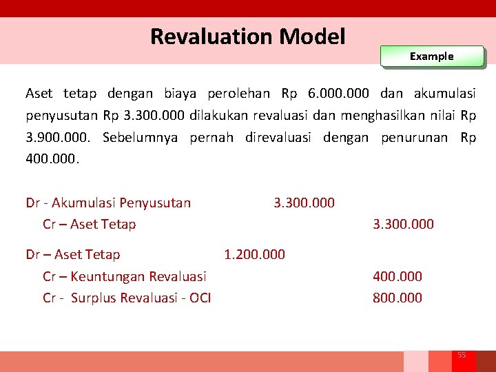 Revaluation Model Example Aset tetap dengan biaya perolehan Rp 6. 000 dan akumulasi penyusutan