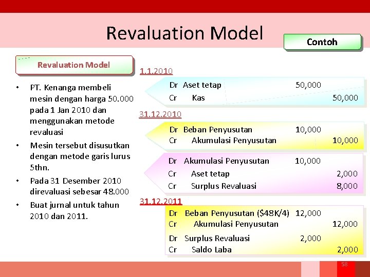 Revaluation Model • • Contoh 1. 1. 2010 Dr Aset tetap PT. Kenanga membeli