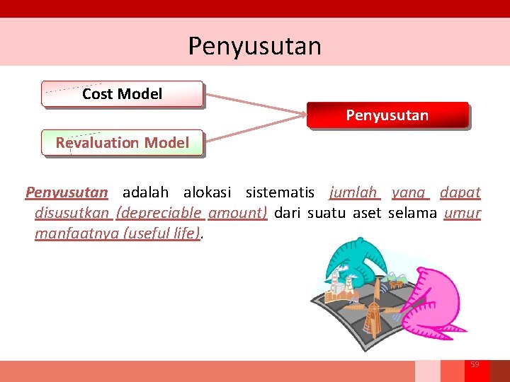 Penyusutan Cost Model Penyusutan Revaluation Model Penyusutan adalah alokasi sistematis jumlah yang dapat disusutkan