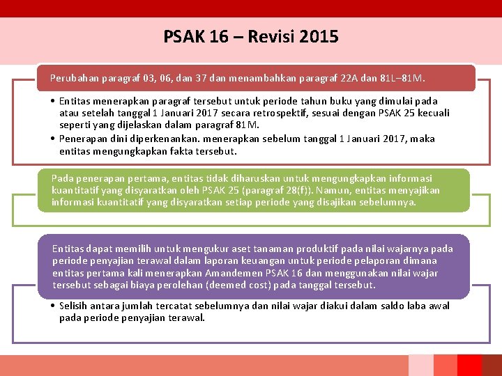 PSAK 16 – Revisi 2015 Perubahan paragraf 03, 06, dan 37 dan menambahkan paragraf