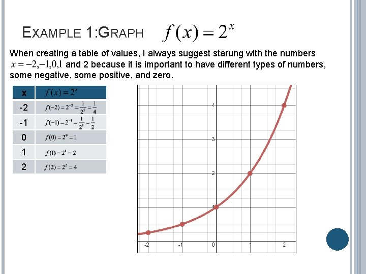 EXAMPLE 1: GRAPH When creating a table of values, I always suggest starung with