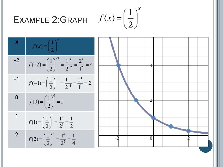 EXAMPLE 2: GRAPH x -2 -1 0 1 2 