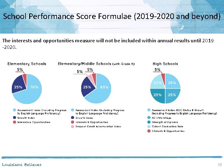 School Performance Score Formulae (2019 -2020 and beyond) The interests and opportunities measure will