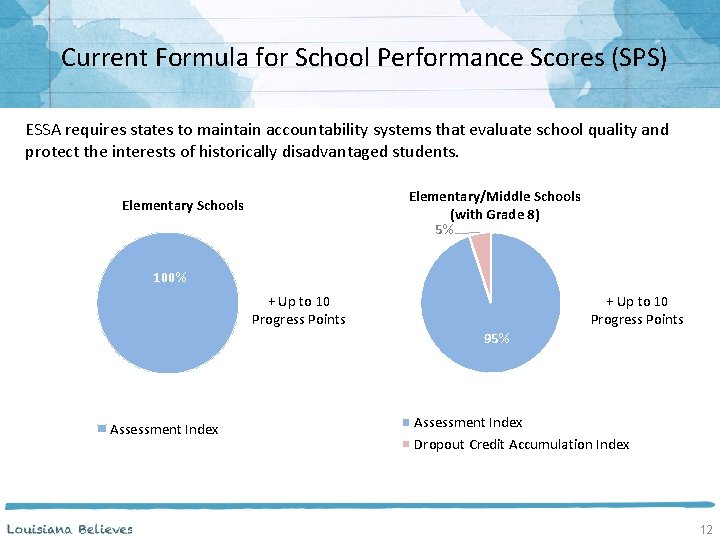 Current Formula for School Performance Scores (SPS) ESSA requires states to maintain accountability systems