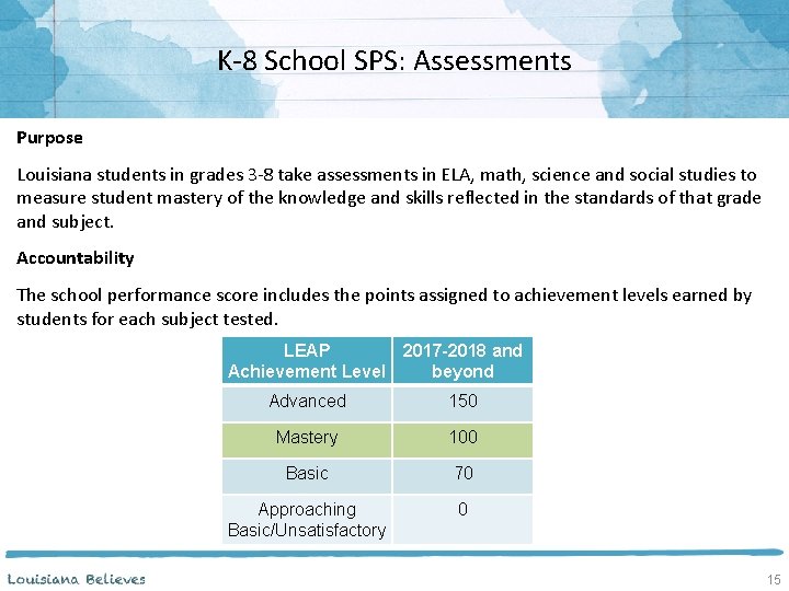 K-8 School SPS: Assessments Purpose Louisiana students in grades 3 -8 take assessments in