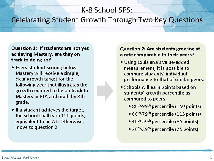 K-8 School SPS: Celebrating Student Growth Through Two Key Questions Question 1: If students