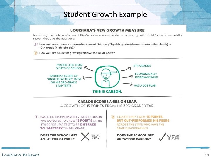 Student Growth Example 19 
